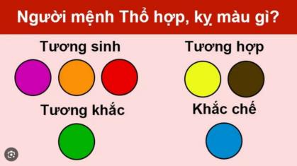 Mệnh Thổ hợp màu gì? Màu sắc may mắn, tài lộc cho Mệnh Thổ