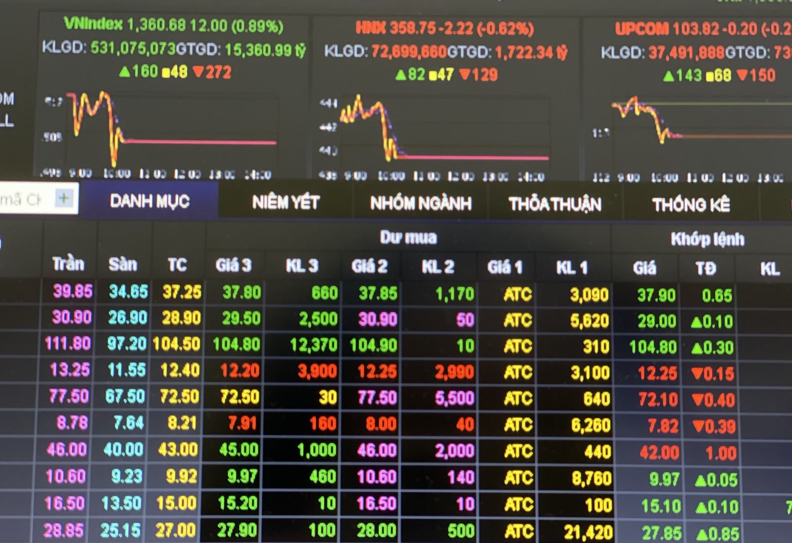 Warren Buffett chọn cổ phiếu như thế nào?