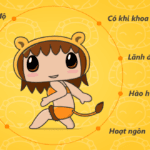 Cung Sư Tử: Giải Mã Tính Cách, Tình Yêu, Sự Nghiệp