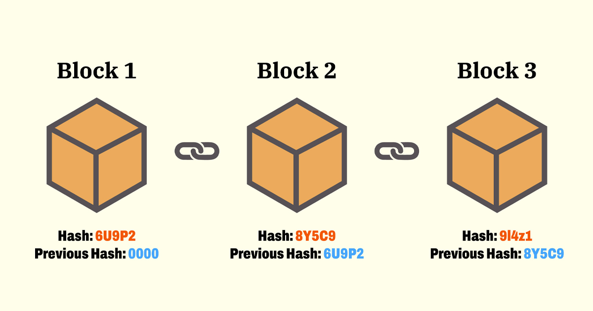 1-blockchain-la-gi-1