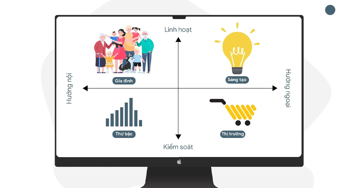 1-mo-hinh-van-hoa-doanh-nghiep-la-gi-1