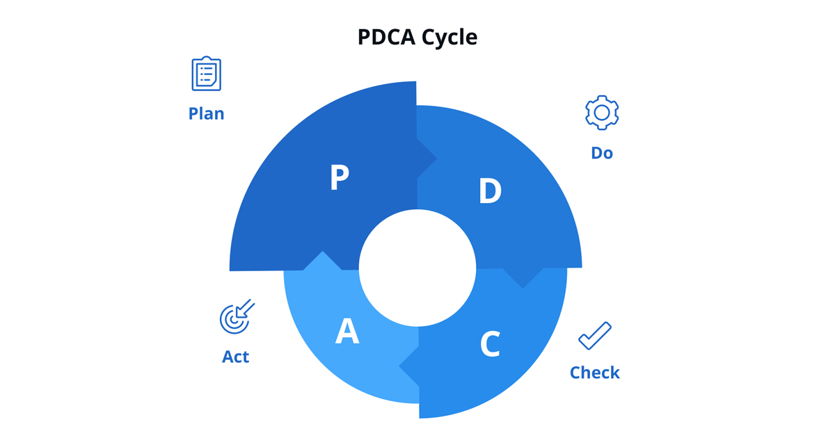 PDCA là gì? Chu trình PDCA trong sản xuất và cải tiến chất lượng