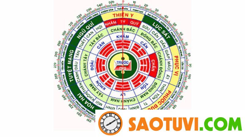 Cách xác định hướng nhà hợp phong thuỷ tuổi Kỷ Mùi 1979 Cách hóa giải hướng nhà không hợp cho người sinh năm 1979