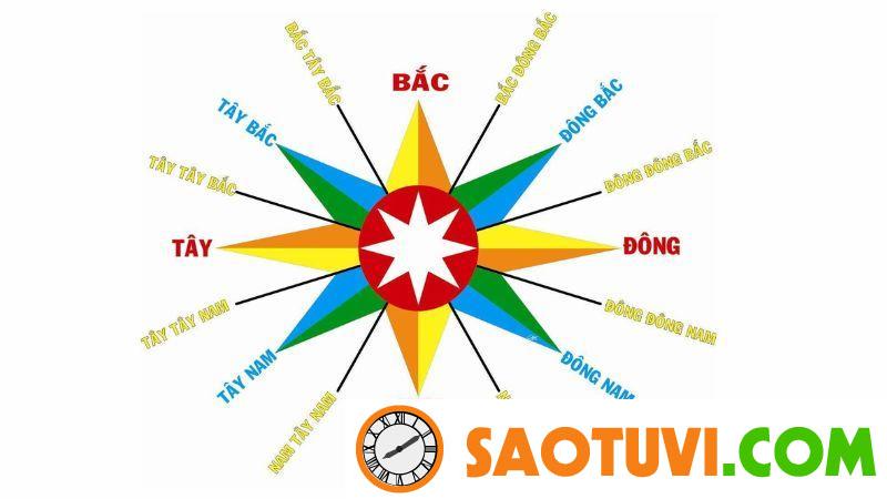 Cách xác định hướng nhà hợp phong thuỷ tuổi Kỷ Mùi 1979 Kỷ Mùi 1979 hợp hướng nào?