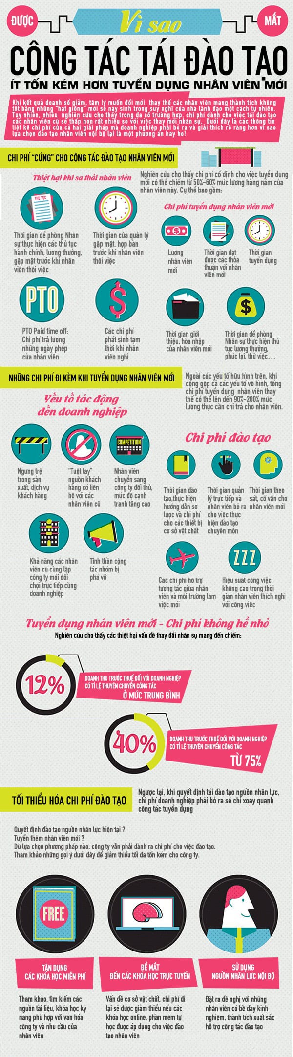 Tái đào tạo nhân viên thay vì tuyển mới