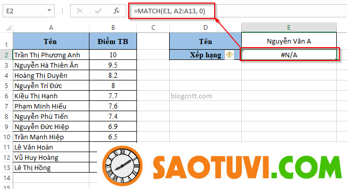 Cách sử dụng hàm IFNA để tránh lỗi #N/A trong Excel