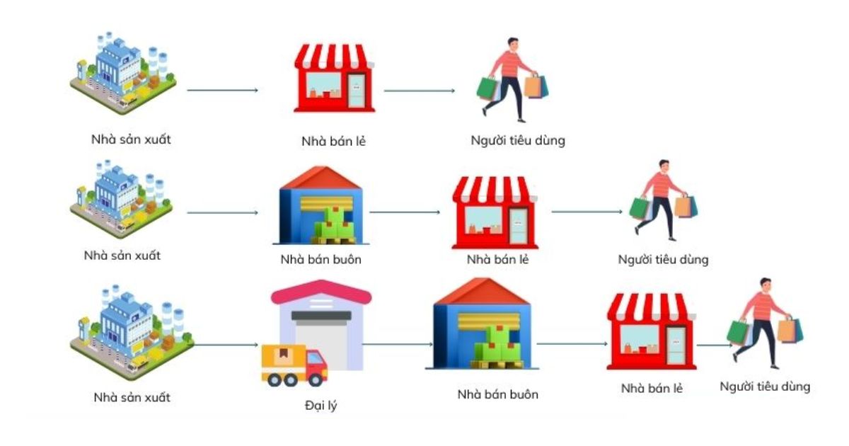 4-kenh-phan-phoi-gian-tiep