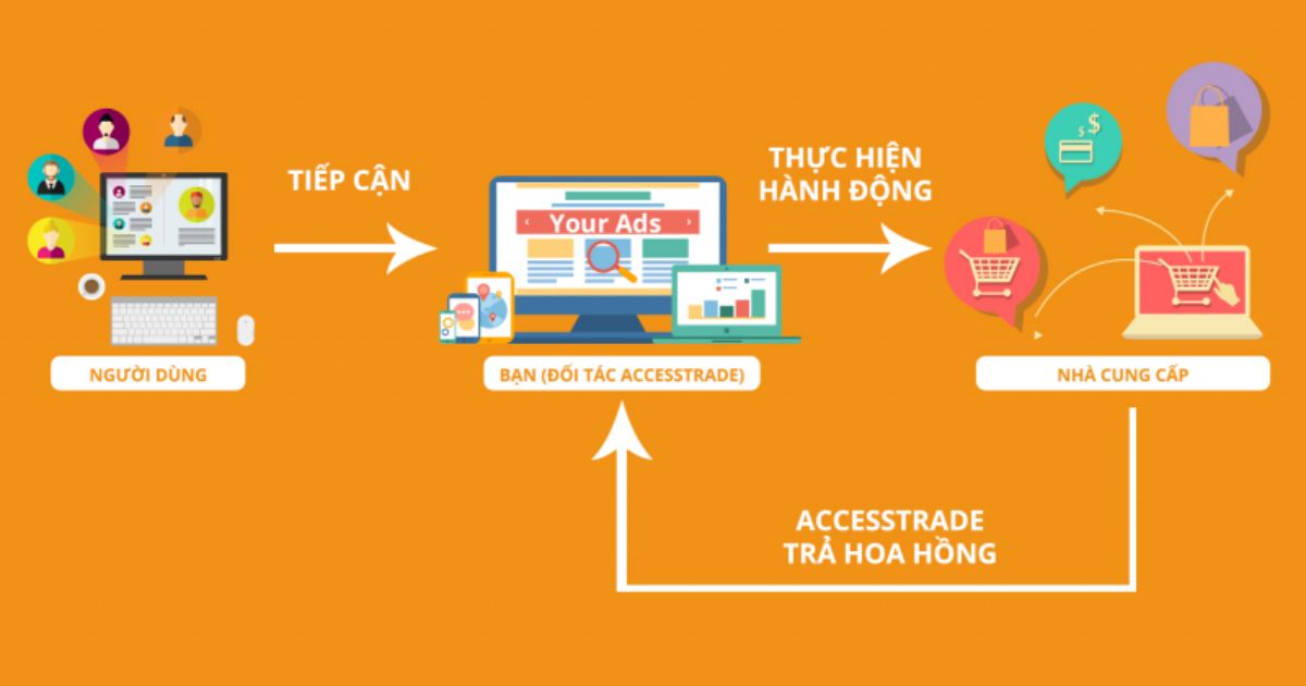 5-kenh-phan-phoi-affiliate