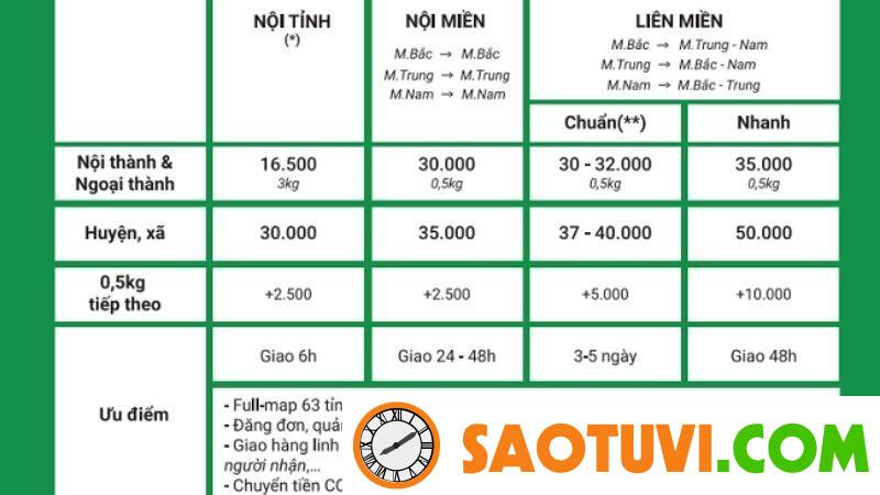 Lương shipper Giao Hàng Tiết Kiệm được tính theo công thức nào? lương shipper giao hàng tiết kiệm nhận dựa trên cá đơn thành công