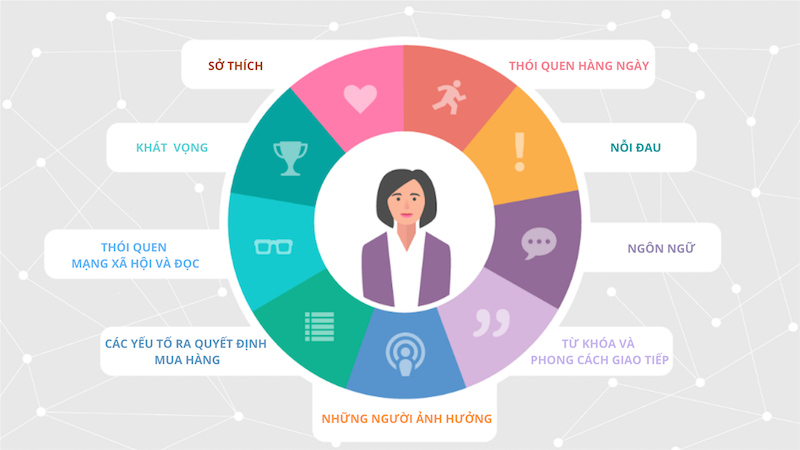 5 lý do không ai click vào banner quảng cáo của bạn