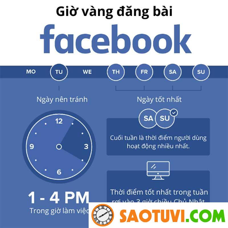 9 cách viết và Đăng Bài Bán Hàng Hay Trên Facebook: Thủ thuật Viết Bài Thu Hút Tùy theo khung giờ khác nhau mà bài đăng bán hàng hay nên truyền tải nội dung khác nhau