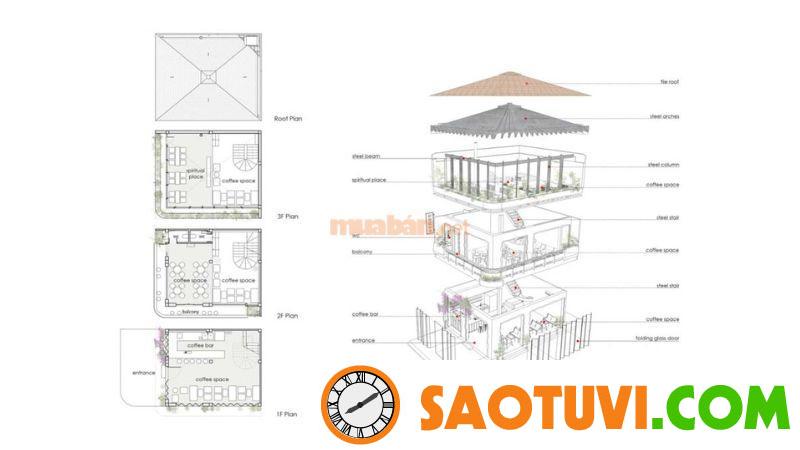 20+ Mẫu bản vẽ thiết kế quán cà phê sân vườn đẹp và độc đáo Bản vẽ kết cấu - Nguồn ảnh: Sưu tầm
