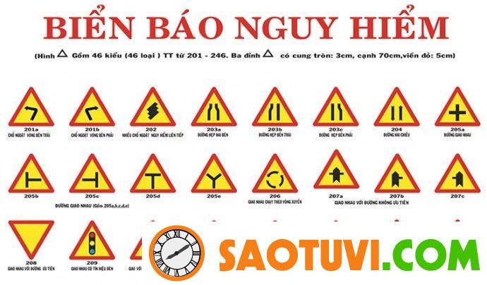 Danh sách các biển báo nguy hiểm mà bạn cần biết khi tham gia giao thông bb nguy hiem
