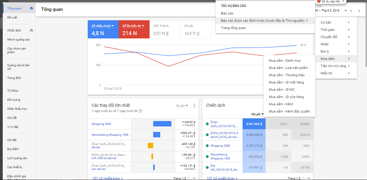 Phương pháp cược thầu và điều chỉnh giá thầu giúp chạy Google Shopping hiệu quả