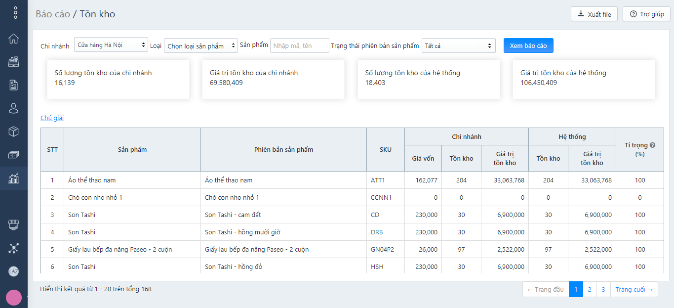 cach-quan-ly-hang-hoa-hieu-qua-tranh-that-thoat-1 cách quản lý hàng hóa hiệu quả