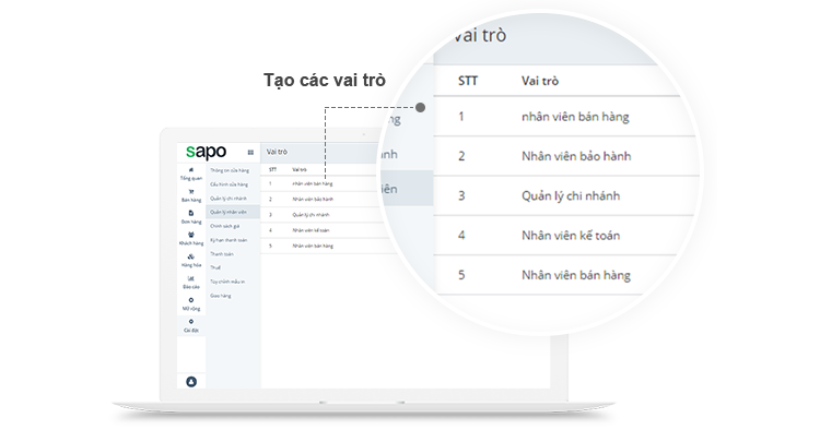 quản lý nhân viên bán hàng với Sao tử vi POS