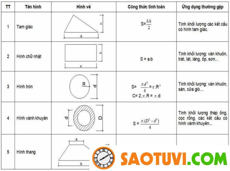 Cách tính diện tích đất ruộng chính xác nhất và những lưu ý Cách tính diện tích đất ruộng chính xác nhất
