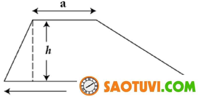 Cách tính diện tích đất ruộng chính xác nhất và những lưu ý Cách tính diện tích đất ruộng bị méo
