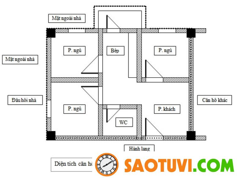 Cách tính mét vuông xây dựng nhà cửa chuẩn nhất hiện nay Cách tính mét vuông xây dựng