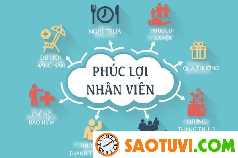 30+ Câu hỏi cho nhà tuyển dụng giúp ứng viên gây ấn tượng Câu hỏi về quy định lương thưởng và phúc lợi