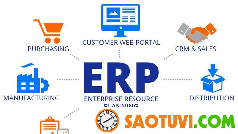 ERP là phần mềm kế toán bạn cần nêu ra khi được đặt câu hỏi liên quan