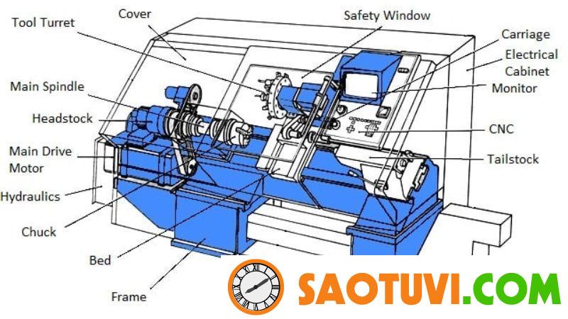 CNC là gì? Khái niệm, phân loại và cách hoạt động của gia công CNC cnc là gì