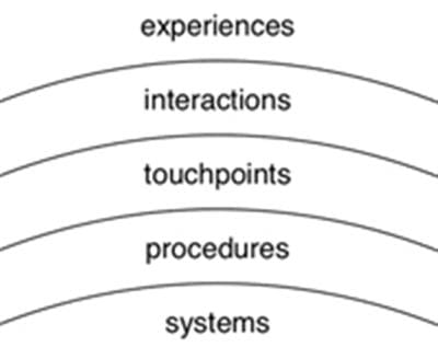 cocau-trainghiem-khachhang1-1