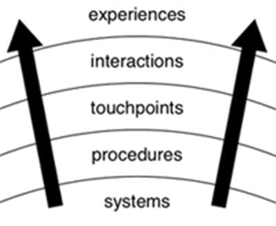 cocau-trainghiem-khachhang2