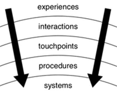 cocau-trainghiem-khachhang3