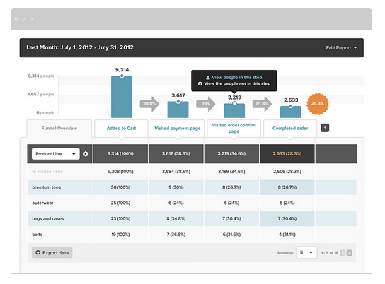 cong-cu-tiep-thi-noi-dung-7 công cụ tiếp thị nội dung 7