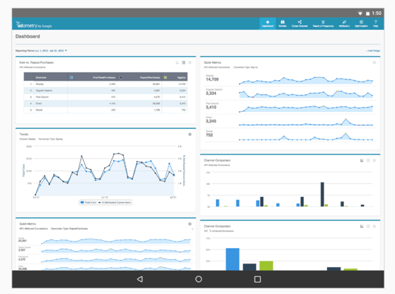 cong-cu-tiep-thi-noi-dung-8 công cụ tiếp thị nội dung 8