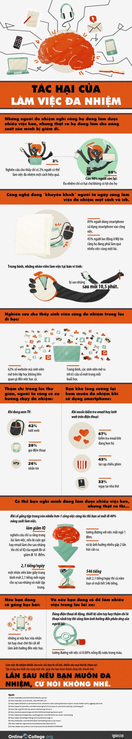 Tác hại của làm việc đa nhiệm