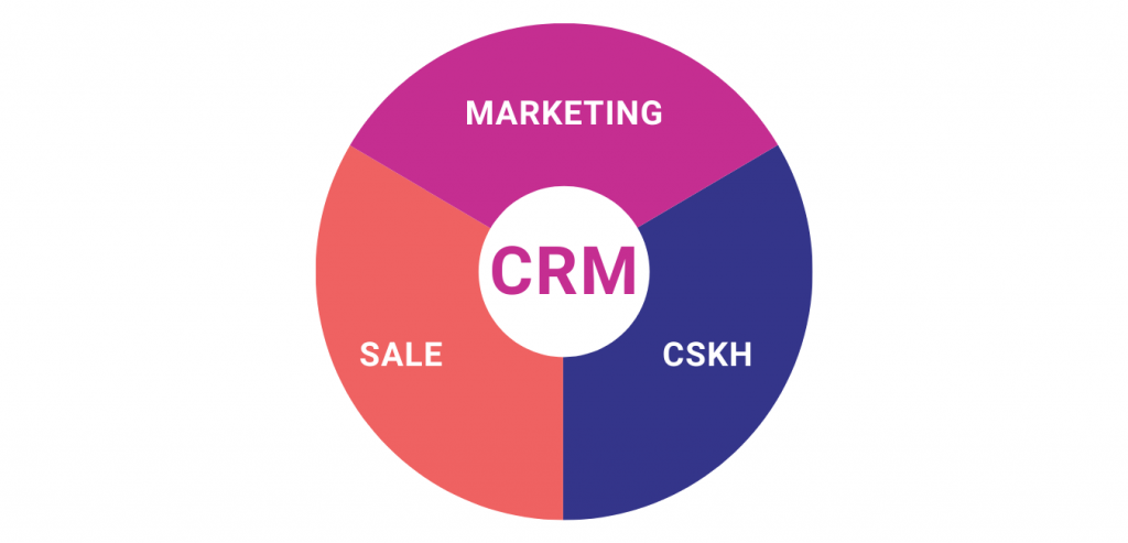 crm-la-gi-1 crm la gi