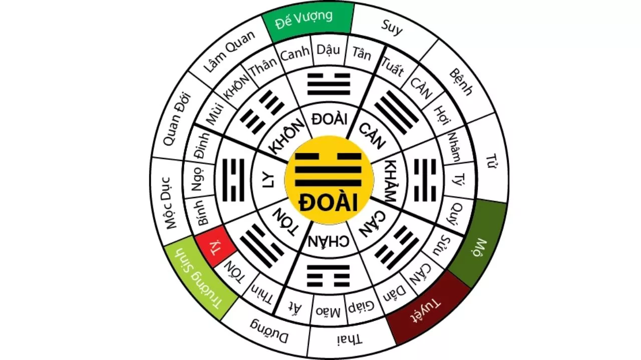 Cung Mệnh là gì? Ý nghĩa của cung Vận mệnh trong nhân tướng