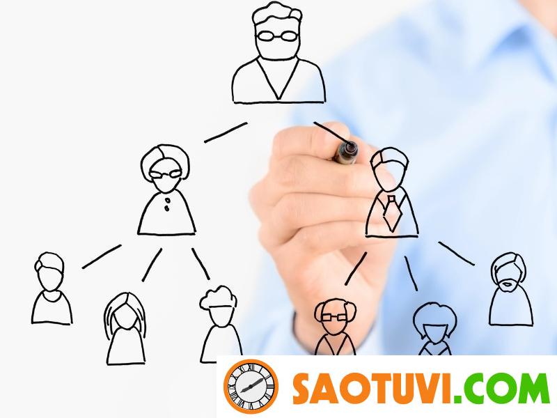 Đa cấp là gì? Top 5 dấu hiệu mô hình đa cấp lừa đảo bạn nên biết Đa cấp là gì