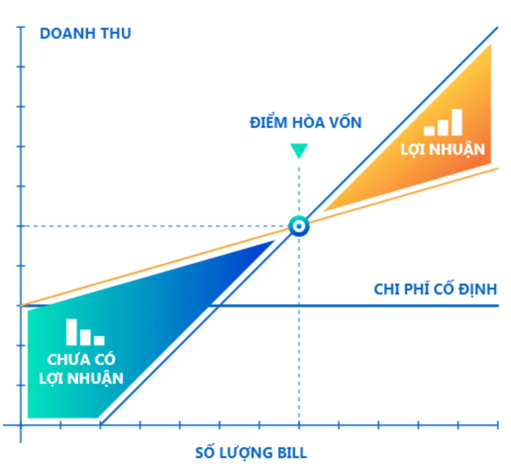 các chỉ số tài chính quan trọng