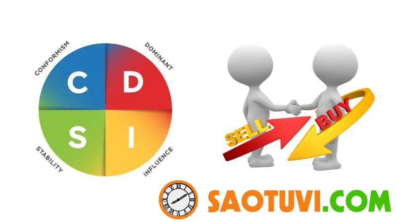 DISC là gì? Ứng dụng DISC trong bán hàng và kinh doanh