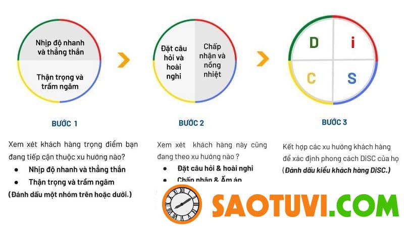 disc trong bán hàng disc trong bán hàng