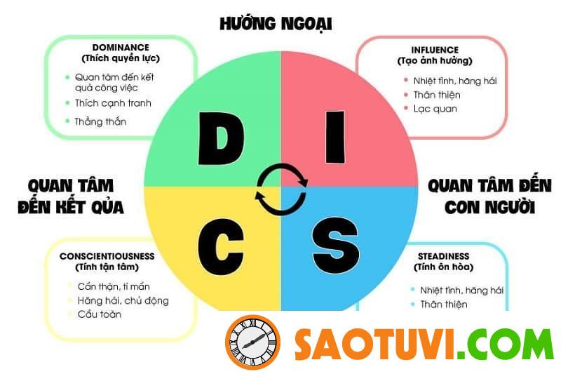 disc trong bán hàng disc trong bán hàng
