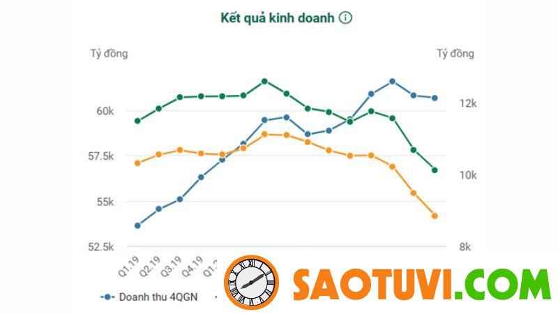 Doanh số bán hàng là gì? Biện pháp thúc đẩy doanh số bán hàng hiệu quả Phân tích doanh số kỳ trước