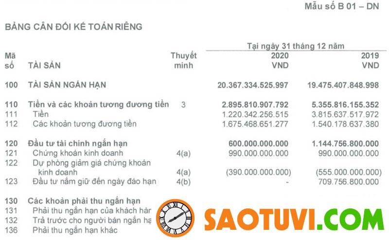 Doanh thu chưa thực hiện là gì? Cách hạch toán tài khoản 3387 1 phần của bảng cân đối kế toán
