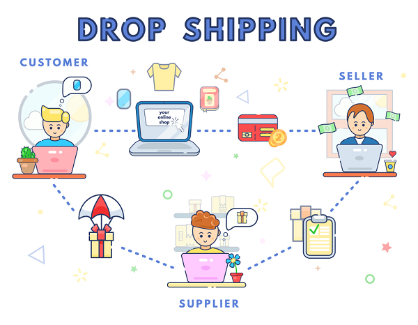 dropshipping-trong-nuoc Dropshipping trong nước