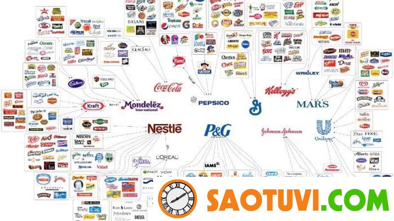 FMCG Là Gì? 6 Cơ Hội Nghề Nghiệp Cho Người Theo Nghề FMCG FMCG là gì - Có rất nhiều doanh nghiệp FMCG nổi tiếng thế giới có thể bạn đã biết