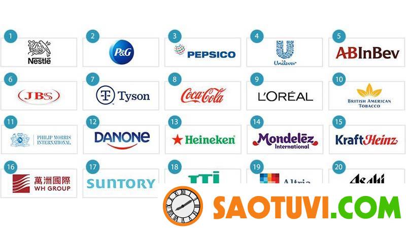 FMCG Là Gì? 6 Cơ Hội Nghề Nghiệp Cho Người Theo Nghề FMCG FMCG là gì - Top các doanh nghiệp nổi tiếng tro ng ngành FMCG là gì?