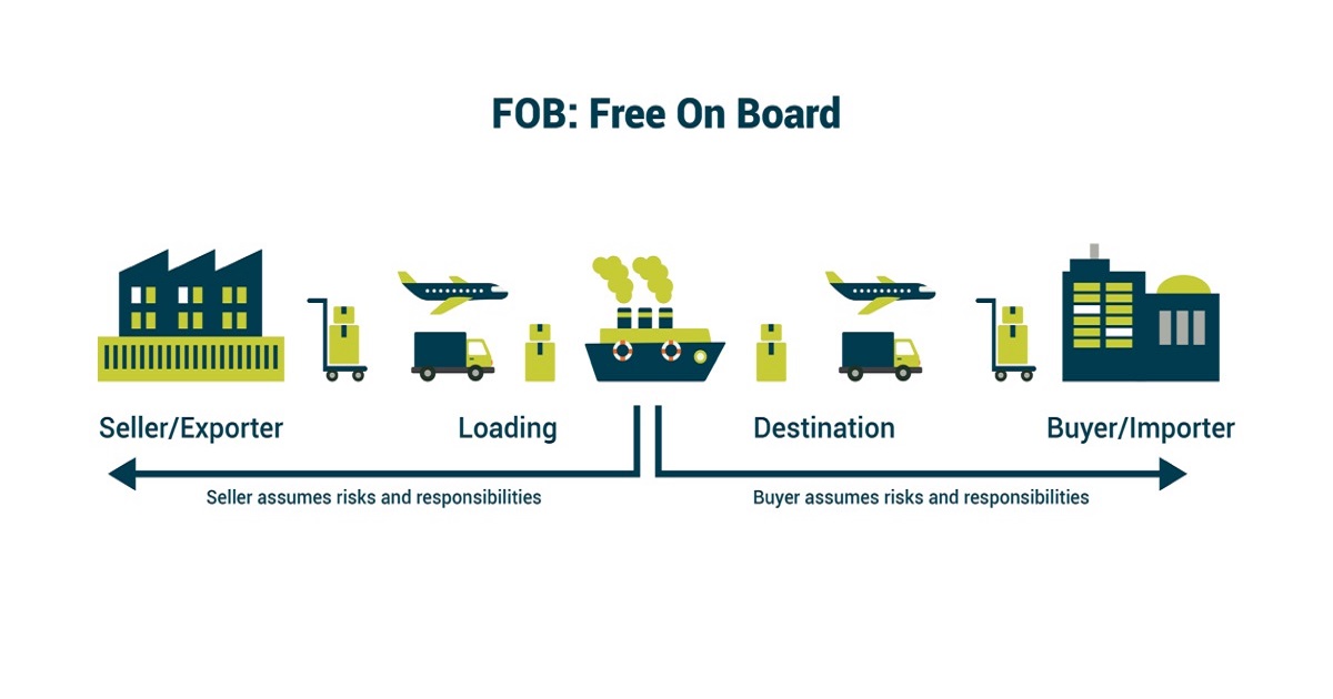 FOB là gì? Chi tiết về giá FOB trong xuất nhập khẩu