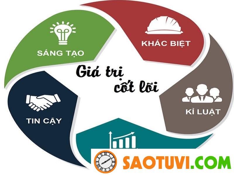 Giá trị cốt lõi của thương hiệu là gì?