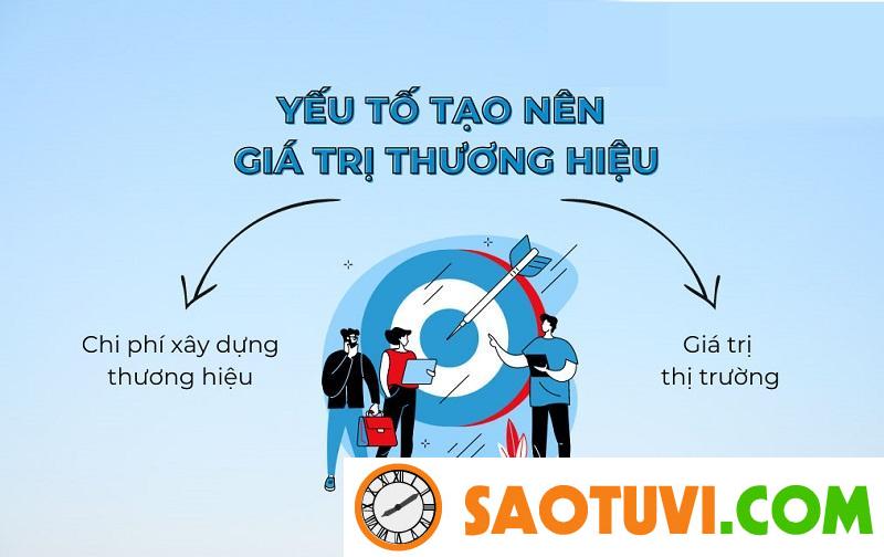 Giá trị thương hiệu là gì và yếu tố để xác định