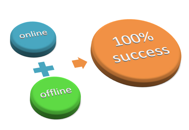 3 vấn đề cần giải quyết ngay khi muốn kết hợp bán hàng online và offline