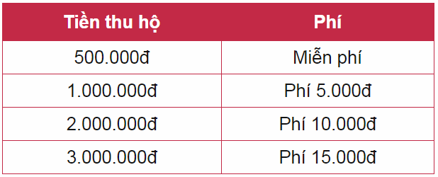 giao-hang-qua-lalamove-6 lalamove-dang-ky-giao-hang-6