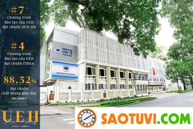 Đại học Kinh tế TP. HCM có đào tạo ngành hệ thống thông tin